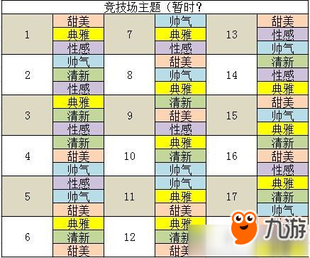 《閃耀暖暖》競技場新手上分詳細(xì)攻略