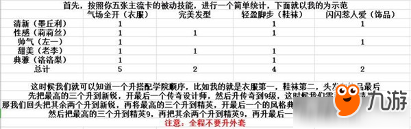 《閃耀暖暖》競技場新手上分詳細(xì)攻略