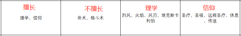 《火焰纹章：风花雪月》林哈尔特人物信息表