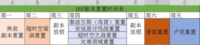 dnf各种副本重置时间表2019，收藏一下