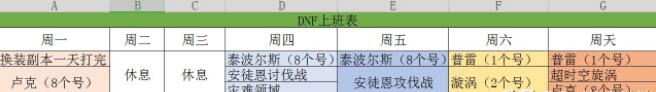 dnf各种副本重置时间表2019，收藏一下