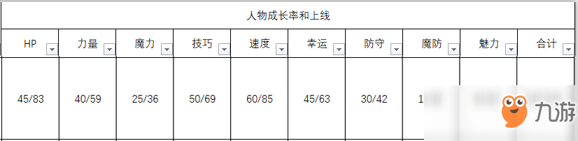 《火焰纹章：风花雪月》佩托拉人物信息表