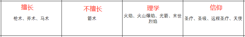 《火焰纹章：风花雪月》希尔凡人物信息表