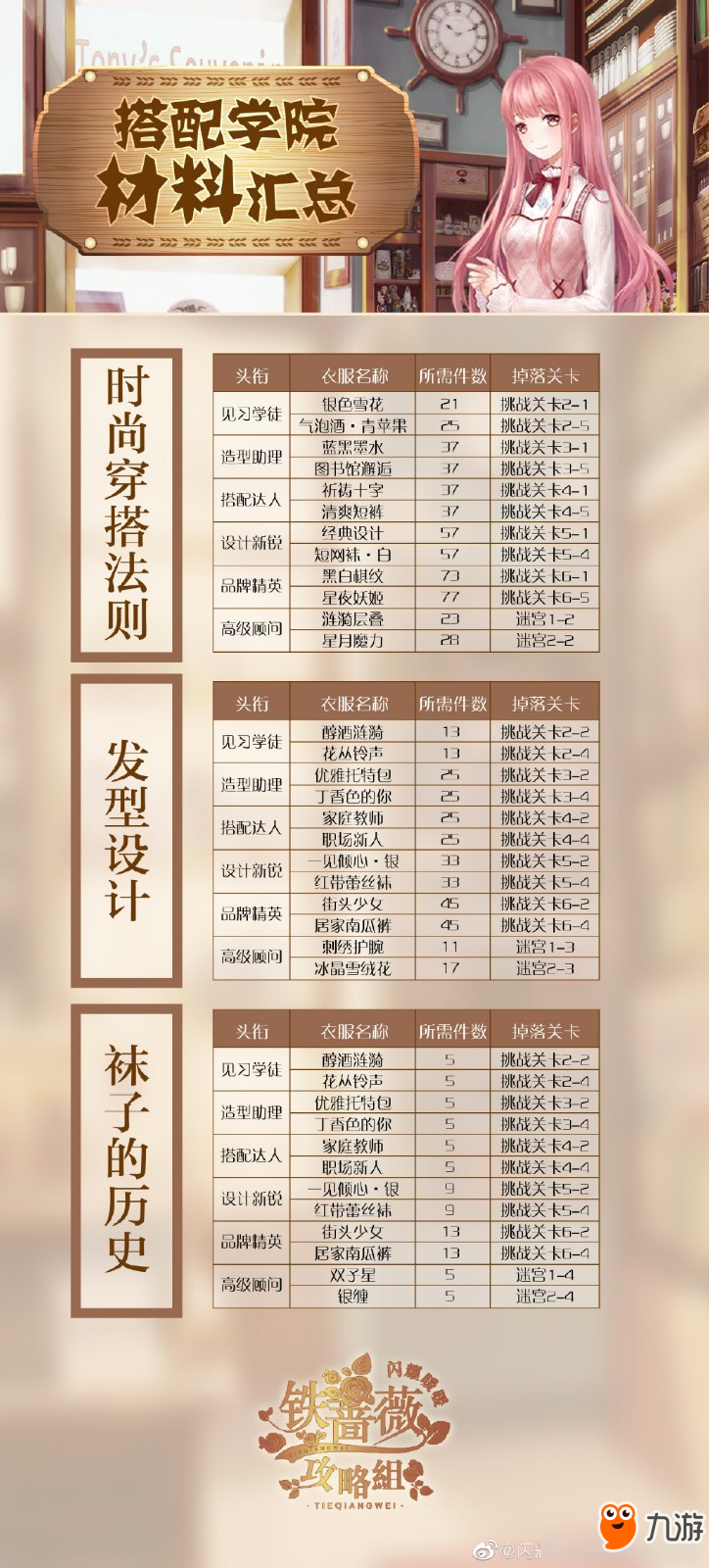 《閃耀暖暖》搭配學(xué)院材料大全