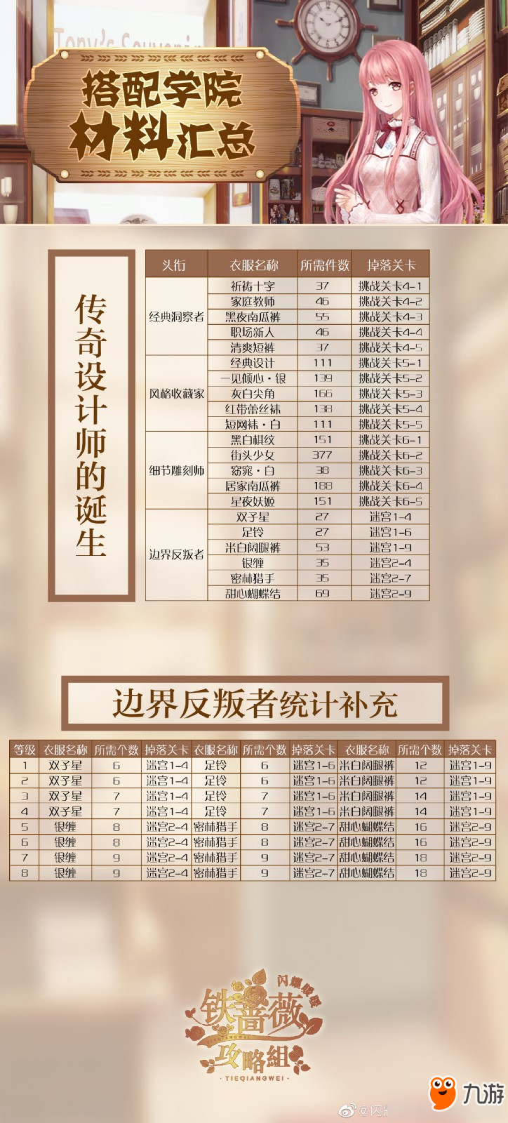 《闪耀暖暖》搭配学院材料大全