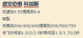 云頂之弈9.15版本虛空羈絆詳細分析 9.15虛空羈絆強度解析