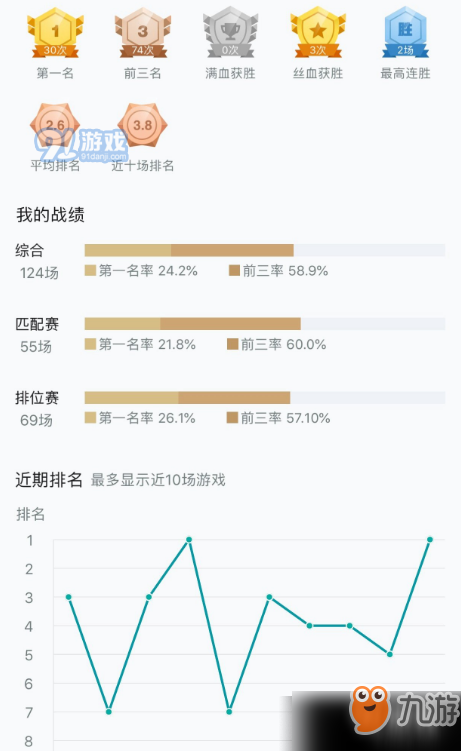 云頂之弈斗士陣容玩法介紹 云頂之弈斗士陣容上分攻略詳解