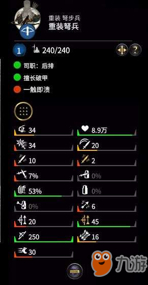 《三国全面战争》各派系特色兵种强弱分析