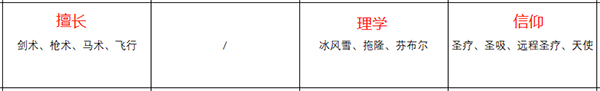 《火焰纹章：风花雪月》英谷莉特人物信息表