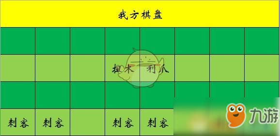 《多多自走棋》六刺陣容搭配分享