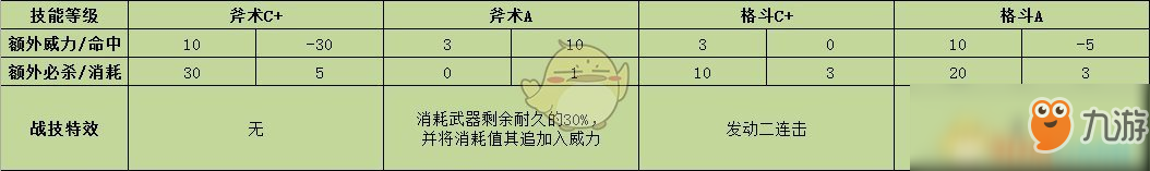 《火焰紋章：風(fēng)花雪月》卡斯帕爾戰(zhàn)技效果介紹