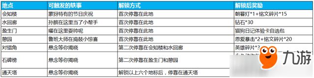 《王者荣耀》七夕峡谷游活动