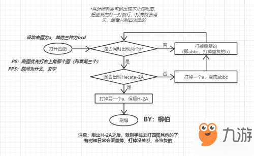 重裝戰(zhàn)姬輔助腳本刷活動(dòng)刷賞金