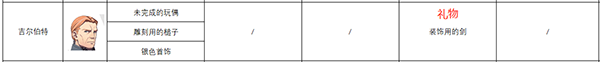《火焰纹章：风花雪月》吉尔伯特人物信息表