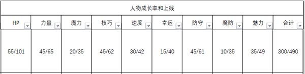 《火焰纹章：风花雪月》吉尔伯特人物信息表