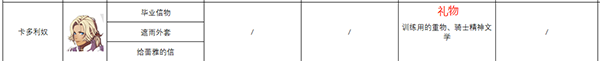 《火焰紋章：風花雪月》卡多莉奴人物信息表