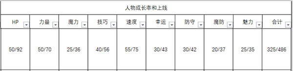 《火焰紋章：風花雪月》卡多莉奴人物信息表