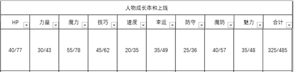 《火焰紋章：風(fēng)花雪月》漢尼曼人物信息表