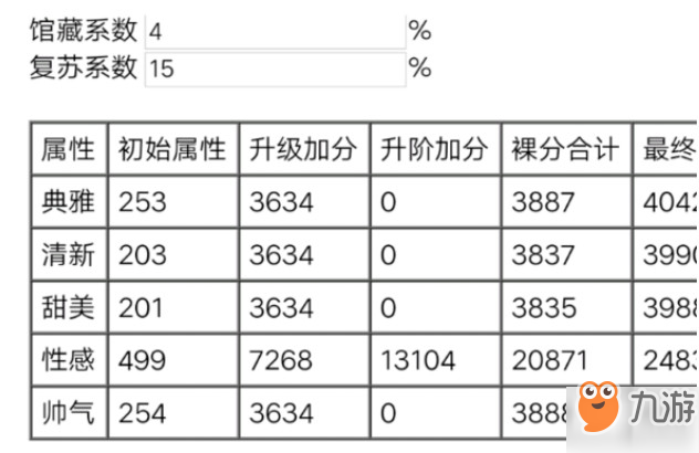 閃耀暖暖粉鉆與紫鉆有什么區(qū)別