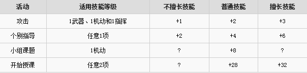 火焰纹章风花雪月如何升级技能