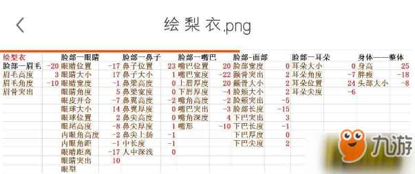 龍族幻想繪梨衣捏臉怎么捏 繪梨衣完美捏臉數(shù)據(jù)攻略