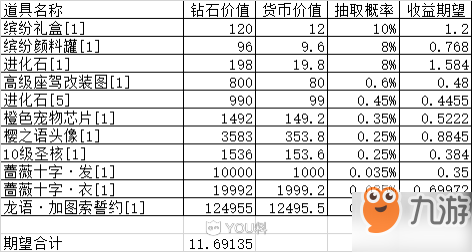 龍族幻想加圖索騙氪事件是什么意思？加圖索騙氪事件補償[多圖]