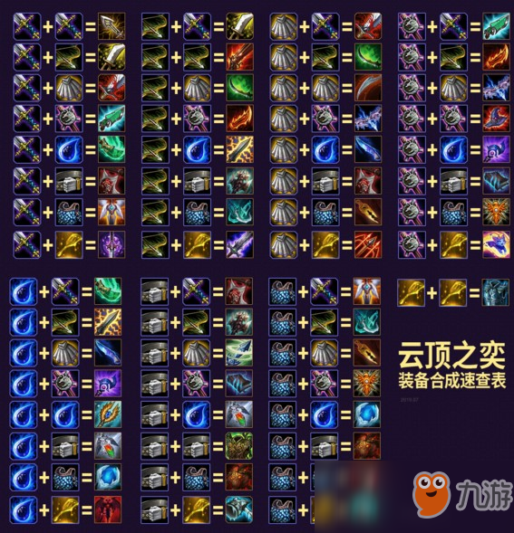 《LOL》云顶之弈9.15装备合成图