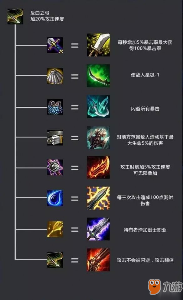 云顶之弈哪个装备可增加人口_云顶之弈装备图(2)
