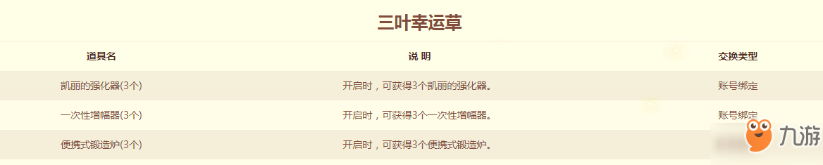 DNF8月8日幸运转盘有惊喜活动介绍 活动奖励一览