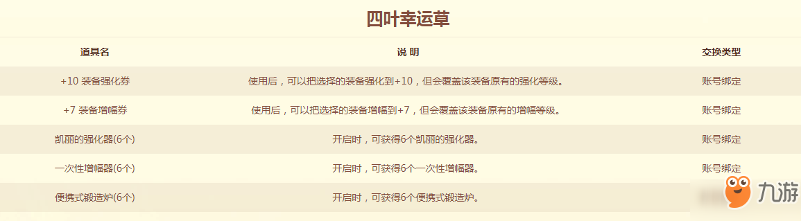 DNF8月8日幸运转盘有惊喜活动介绍 活动奖励一览