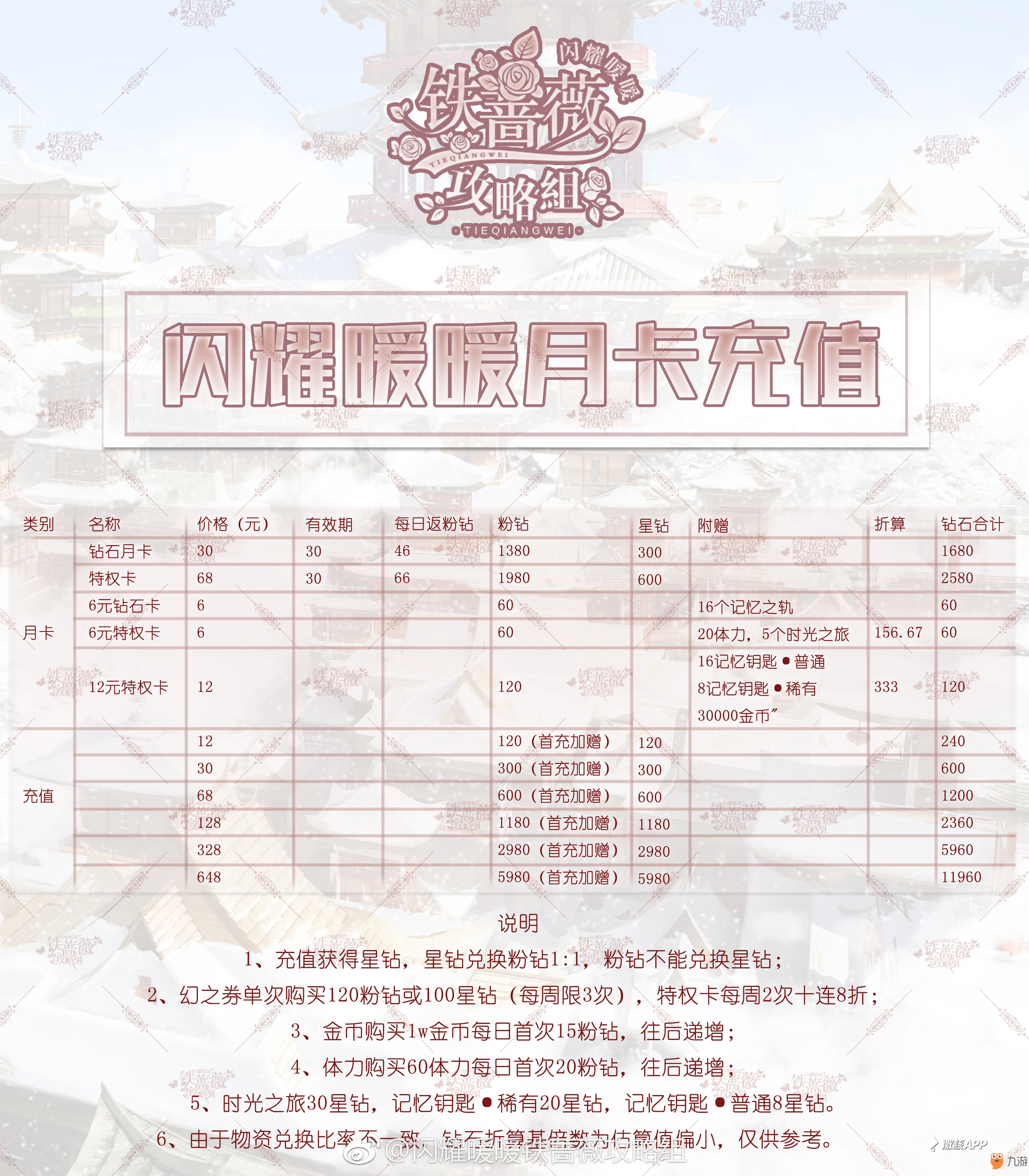 閃耀暖暖大型充值氪金攻略