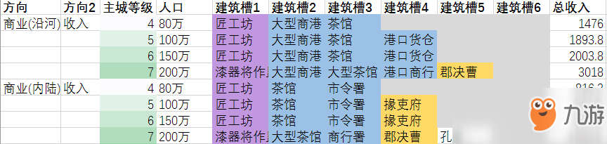 《全面战争：三国》因地制宜发展策略分析