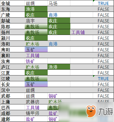 《全面战争：三国》资源点速查表分享