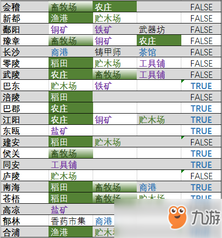 《全面战争：三国》资源点速查表分享