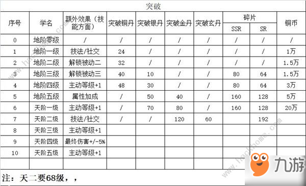 精靈食肆妖怪怎么突破 妖怪突破升階條件詳解[視頻][多圖]
