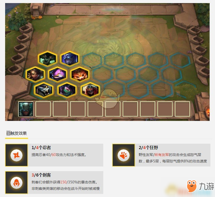 《LOL》云顶之弈9.15版本狂野忍刺阵容推荐