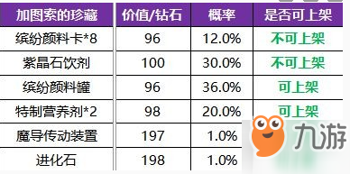 龍族幻想加圖索晚宴活動補償詳情