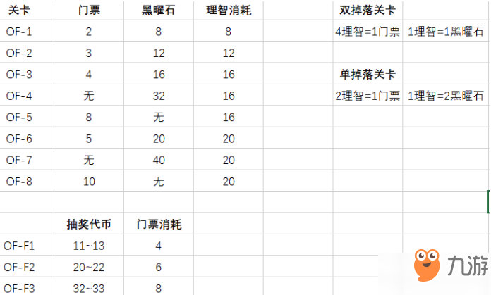 明日方舟火藍(lán)之心活動(dòng)指南