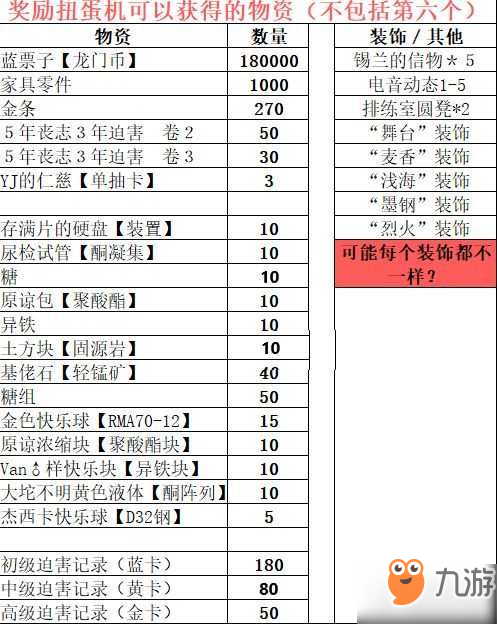 明日方舟火藍(lán)之心性價(jià)比分析 活動(dòng)獎(jiǎng)勵(lì)及體力消耗大全