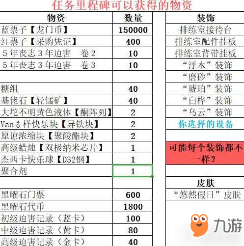 明日方舟火藍之心性價比分析 活動獎勵及體力消耗大全