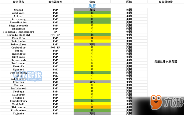 《魔獸世界懷舊服》國服在線人數(shù)有多少 在線人數(shù)統(tǒng)計介紹