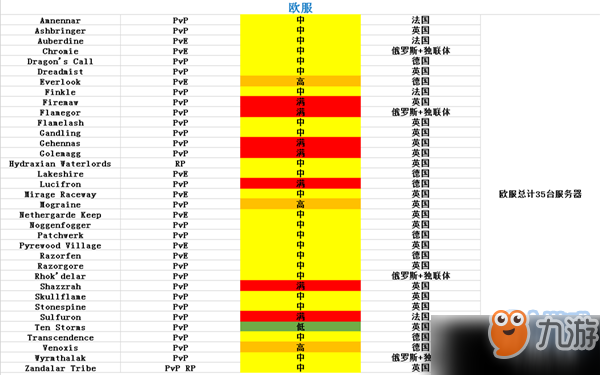 《魔獸世界懷舊服》國(guó)服在線(xiàn)人數(shù)有多少 在線(xiàn)人數(shù)統(tǒng)計(jì)介紹