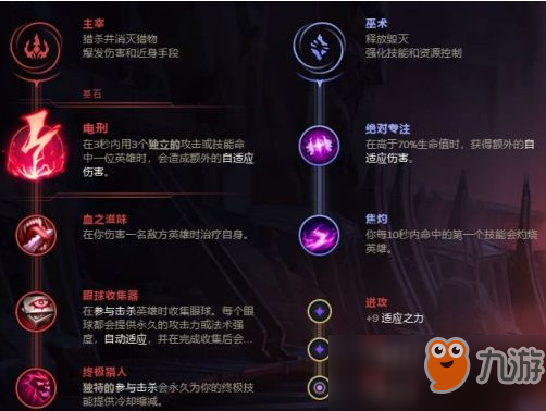 LOL9.16電刑男刀中單符文出裝推薦