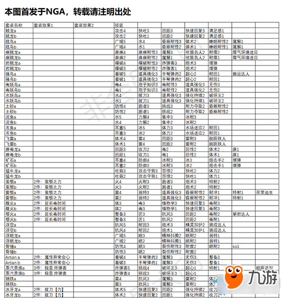 《怪物獵人：世界》冰原套裝技能效果一覽