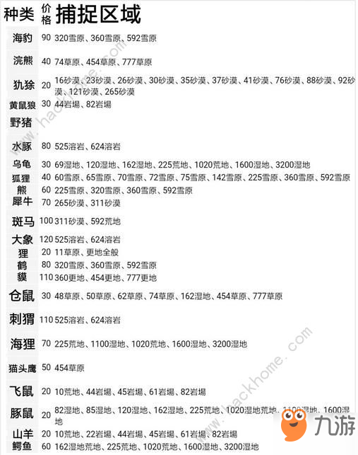 王都創(chuàng)世物語銀幣怎么得？ 銀幣獲取及使用詳解[視頻][多圖]