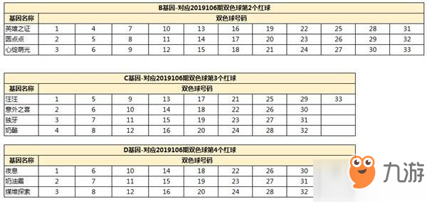 一起來捉妖月宮喵廚配方是什么_月宮喵廚配方一覽