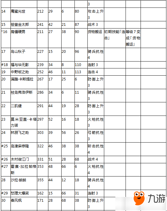 《合战忍者村物语》人物技能数值一览