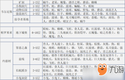 伊洛纳新手村怪物分布一览