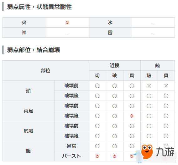 《噬神者3》极罪德洛米属性图鉴一览