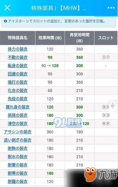 怪物獵人世界冰原盾斧怎么帶裝備 怪物獵人世界冰原盾斧配裝思路分享